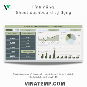 Mẫu báo cáo các chiến dịch email marketing