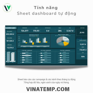 Mẫu Dashboard báo cáo Ads tổng hợp