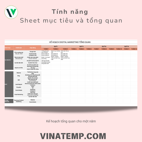 Mẫu kế hoạch DIGITAL marketing tổng thể