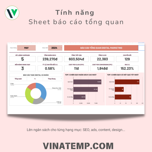 Mẫu kế hoạch DIGITAL marketing tổng thể