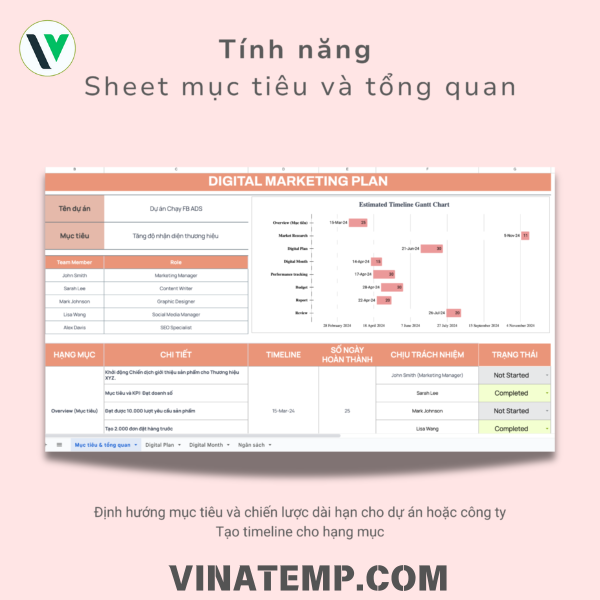 Mẫu kế hoạch DIGITAL marketing tổng thể