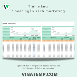Mẫu kế hoạch Marketing tổng thể